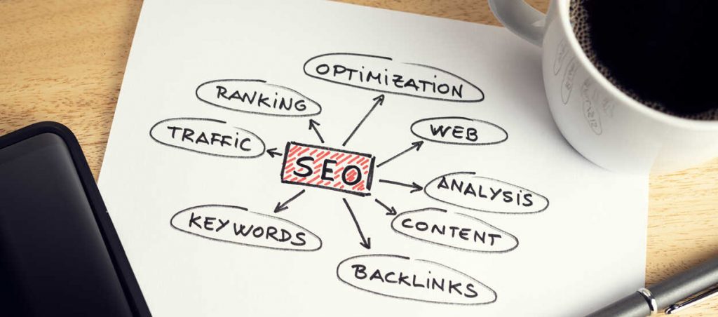 Plan de posicionamiento web
