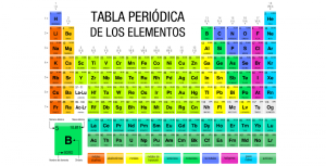 tabla-periódica